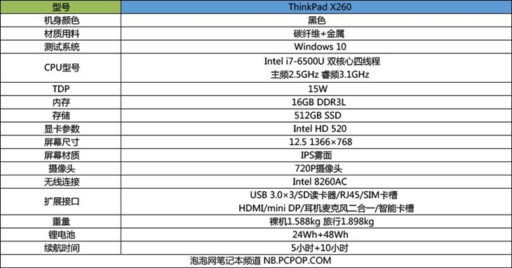 終于放棄VGA ThinkPad X260商務(wù)本評(píng)測(cè) 